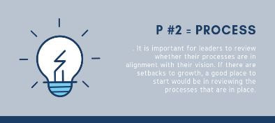 Process improvement is key to growth